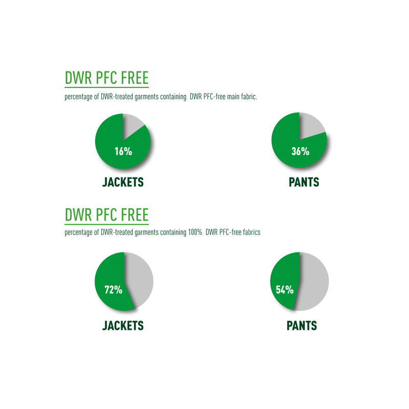 pfc-free-fw25.jpg pfc-free-fw25.jpg
